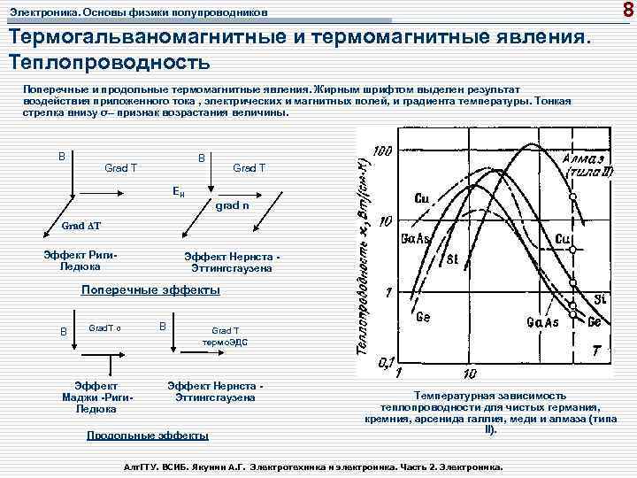 8 Электроника. Основы физики полупроводников Термогальваномагнитные и термомагнитные явления. Теплопроводность Поперечные и продольные термомагнитные