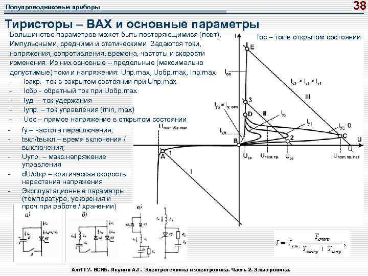 38 Полупроводниковые приборы Тиристоры – ВАХ и основные параметры Большинство параметров может быть повторяющимися