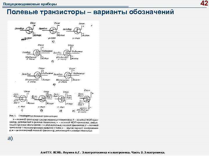 Полупроводниковые приборы Полевые транзисторы – варианты обозначений а) Алт. ГТУ. ВСИБ. Якунин А. Г.
