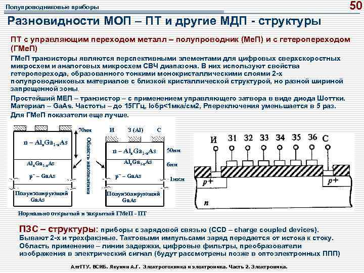 50 Полупроводниковые приборы Разновидности МОП – ПТ и другие МДП структуры ПТ с управляющим