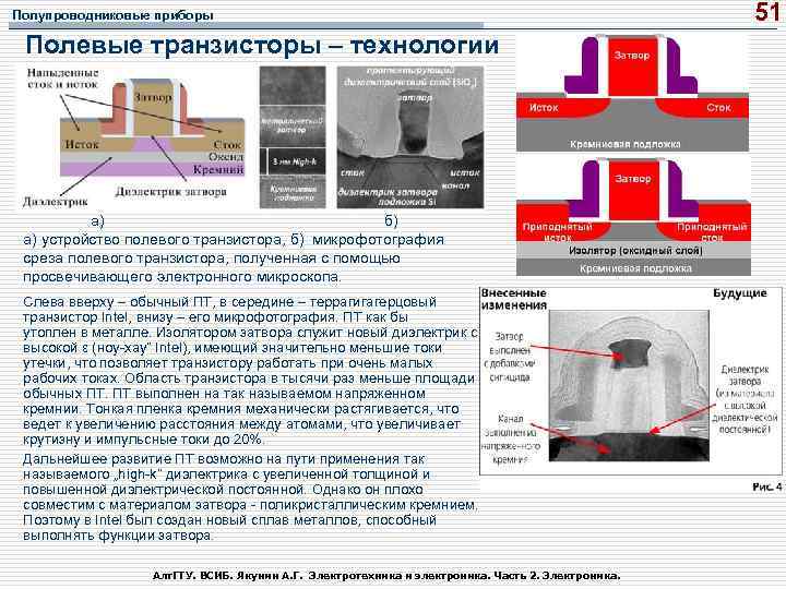 Полупроводниковые приборы Полевые транзисторы – технологии а) б) а) устройство полевого транзистора, б) микрофотография
