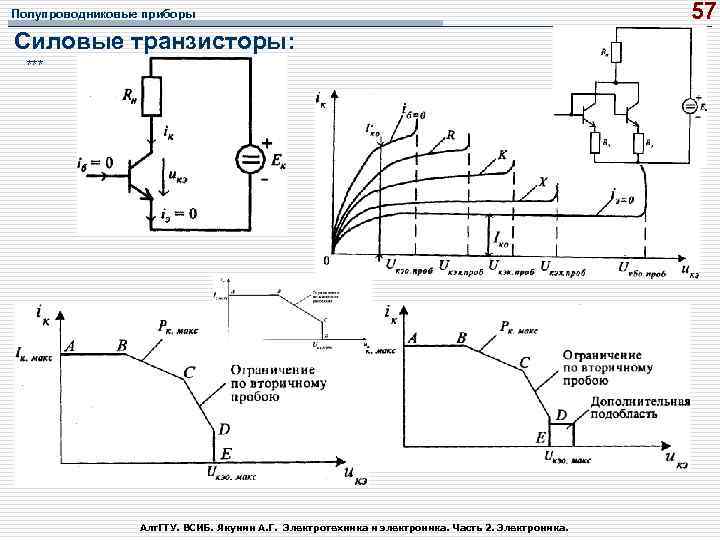 Полупроводниковые приборы Силовые транзисторы: *** Алт. ГТУ. ВСИБ. Якунин А. Г. Электротехника и электроника.