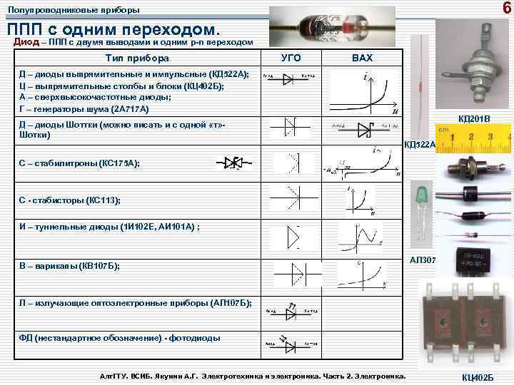 Основные параметры полупроводникового диода