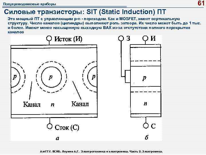 Полупроводниковые приборы 61 Силовые транзисторы: SIT (Static Induction) ПТ Это мощный ПТ с управляющим