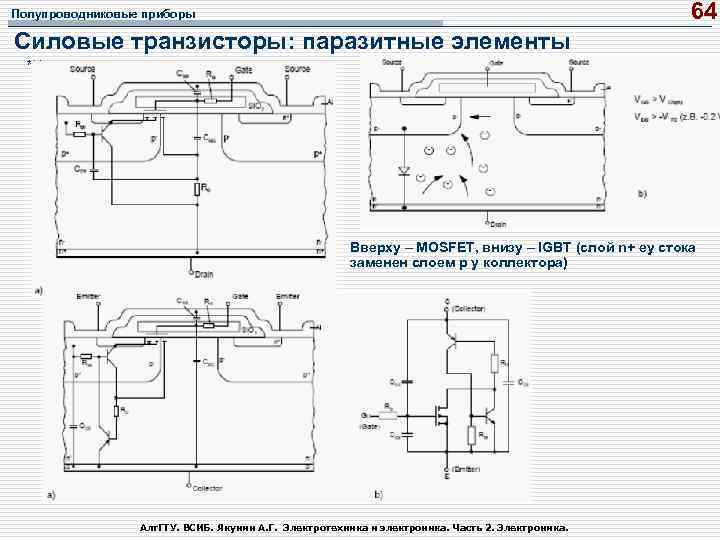 64 Полупроводниковые приборы Силовые транзисторы: паразитные элементы *** Вверху – MOSFET, внизу – IGBT
