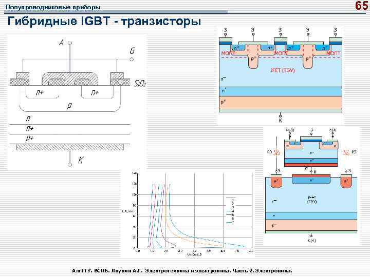 Полупроводниковые приборы Гибридные IGBT транзисторы Алт. ГТУ. ВСИБ. Якунин А. Г. Электротехника и электроника.