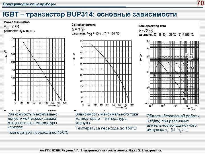 Температура транзистора. Зависимость обратного тока коллектора от температуры. Вах IGBT транзистора. Транзистор зависимость от температуры. Максимальная рассеиваемая мощность.