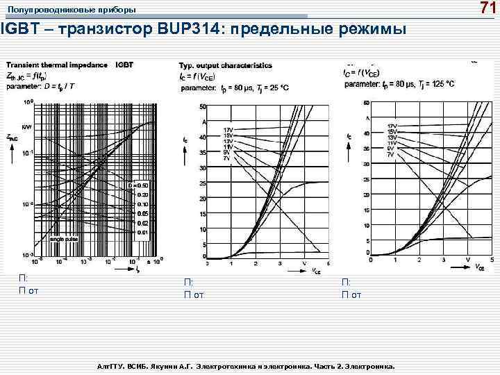 71 Полупроводниковые приборы IGBT – транзистор BUP 314: предельные режимы П: П от Алт.