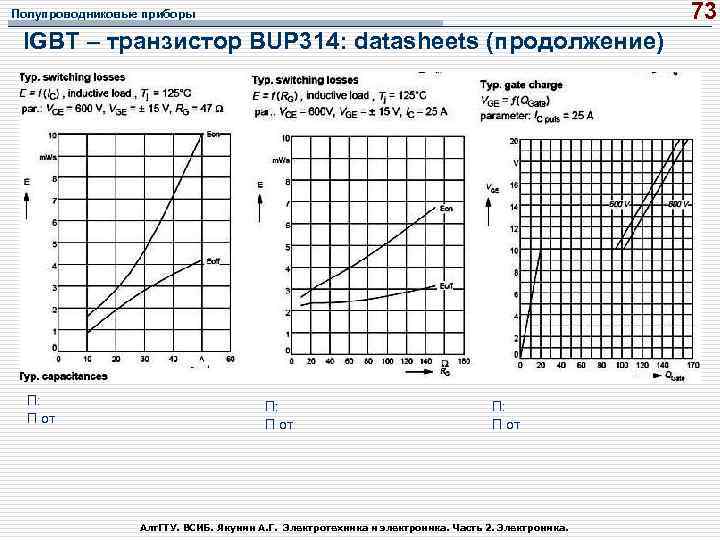 73 Полупроводниковые приборы IGBT – транзистор BUP 314: datasheets (продолжение) П: П от Алт.
