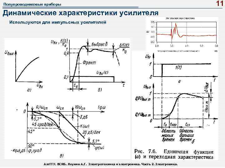 Полупроводниковые приборы Динамические характеристики усилителя Используются для импульсных усилителей Алт. ГТУ. ВСИБ. Якунин А.