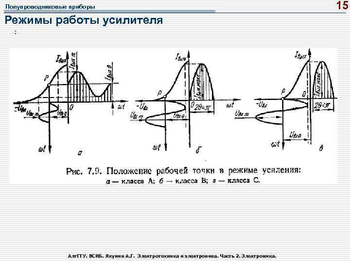 Полупроводниковые приборы Режимы работы усилителя : Алт. ГТУ. ВСИБ. Якунин А. Г. Электротехника и
