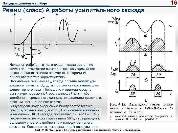 Схемы усилительных каскадов имеющие фазовый сдвиг между uвых и uвх равный нулю