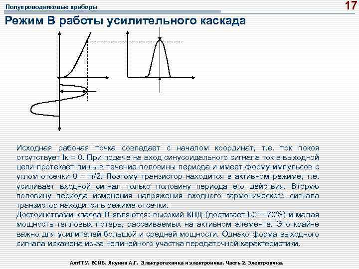 Рабочая точка каскада