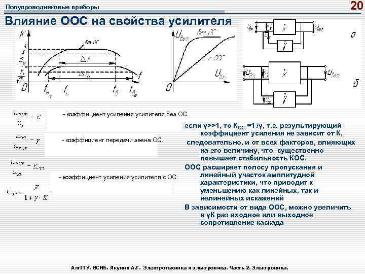 Основные параметры и характеристики усилителей