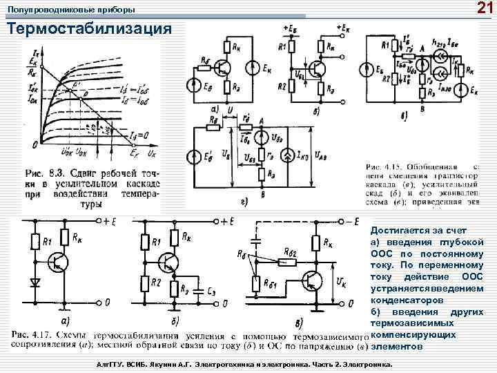 21 Полупроводниковые приборы Термостабилизация : Достигается за счет а) введения глубокой ООС по постоянному