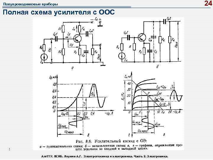 Полупроводниковые приборы Полная схема усилителя с ООС : Алт. ГТУ. ВСИБ. Якунин А. Г.