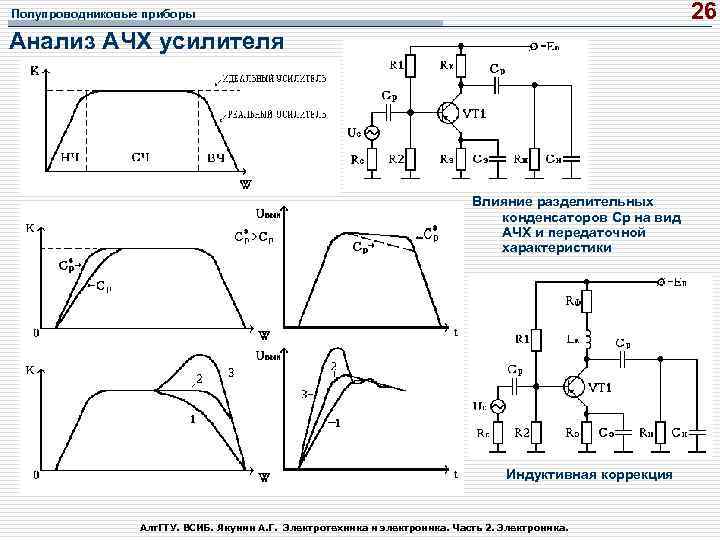 Характеристики низких частот