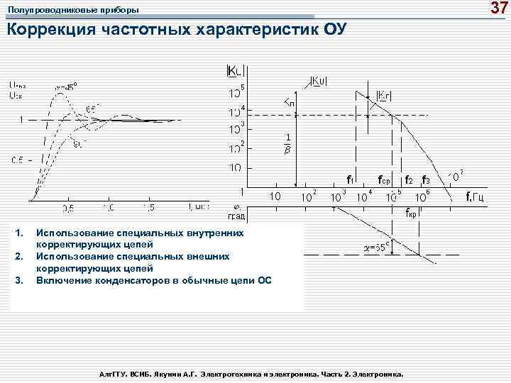 Схемы коррекции частотной характеристики