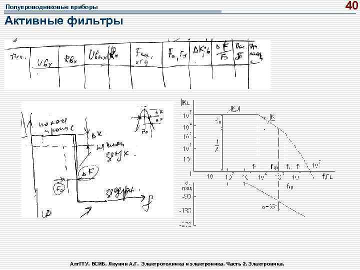 Полупроводниковые приборы Активные фильтры Алт. ГТУ. ВСИБ. Якунин А. Г. Электротехника и электроника. Часть