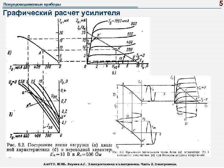 Полупроводниковые приборы Графический расчет усилителя : Алт. ГТУ. ВСИБ. Якунин А. Г. Электротехника и