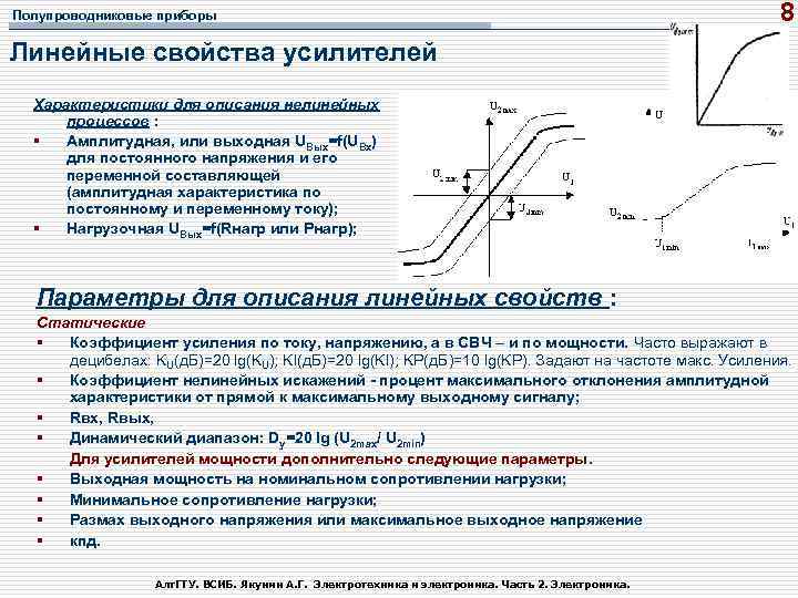 Амплитудная характеристика