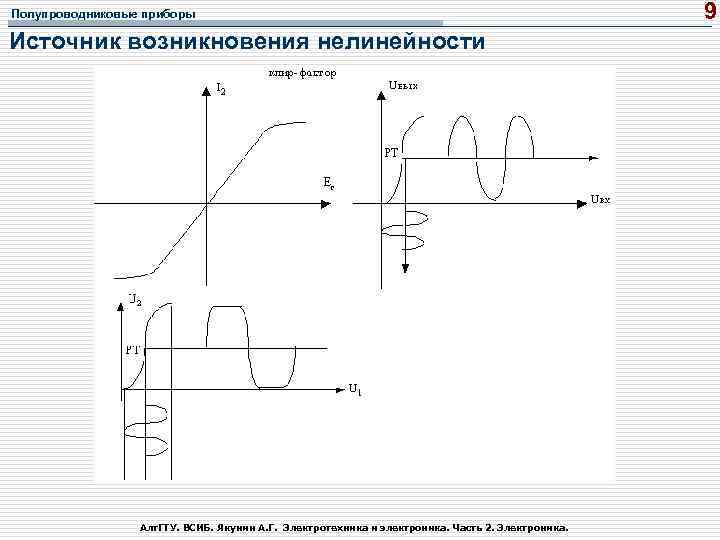 Полупроводниковые приборы Источник возникновения нелинейности Алт. ГТУ. ВСИБ. Якунин А. Г. Электротехника и электроника.
