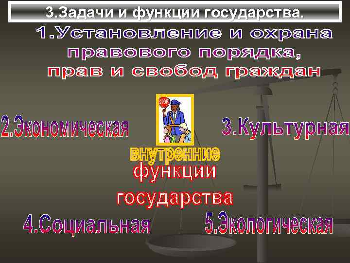 3. Задачи и функции государства. 