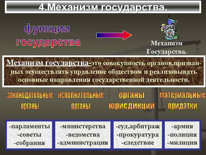 4. Механизм государства. Механизм Государства. Механизм государства-это совокупность органов, призванных осуществлять управление обществом и