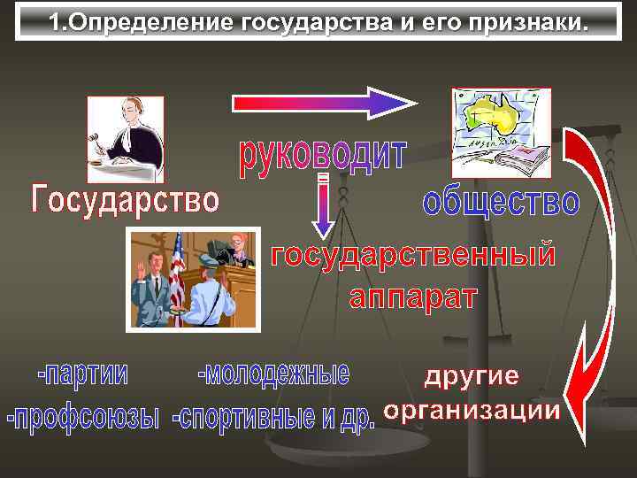 1. Определение государства и его признаки. 