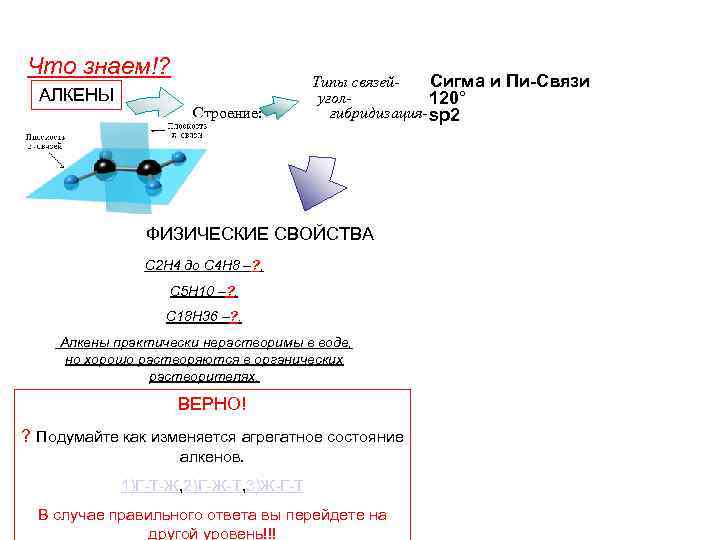 Что знаем!? АЛКЕНЫ Строение: Сигма и Пи-Связи Типы связейугол 120° гибридизация- sp 2 ФИЗИЧЕСКИЕ