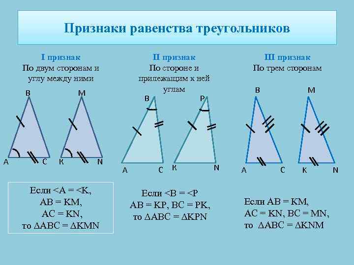 Признаки равенства треугольников I признак По двум сторонам и углу между ними В А