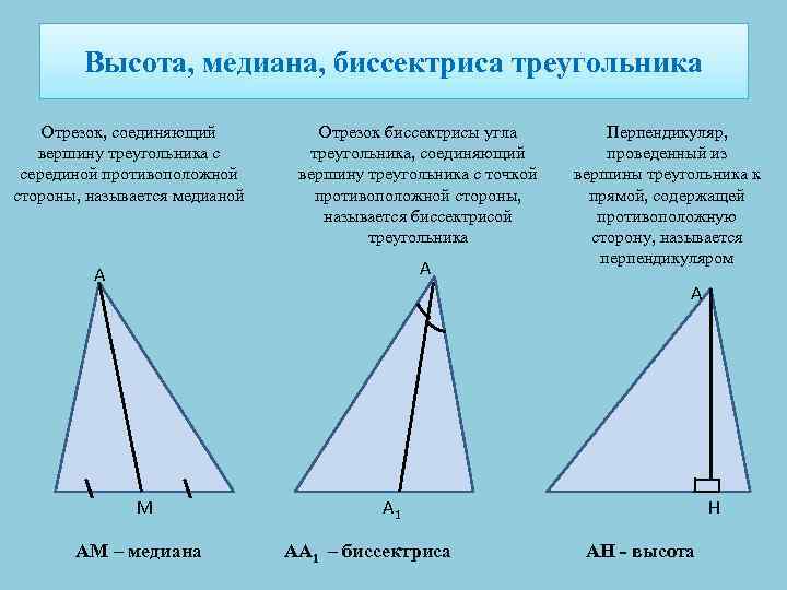 Высота, медиана, биссектриса треугольника Отрезок, соединяющий вершину треугольника с серединой противоположной стороны, называется медианой