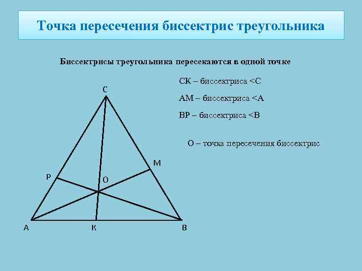 Точка пересечения биссектрис треугольника Биссектрисы треугольника пересекаются в одной точке СК – биссектриса <С