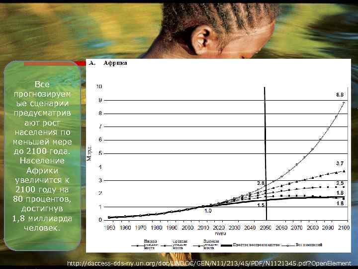 Все прогнозируем ые сценарии предусматрив ают рост населения по меньшей мере до 2100 года.