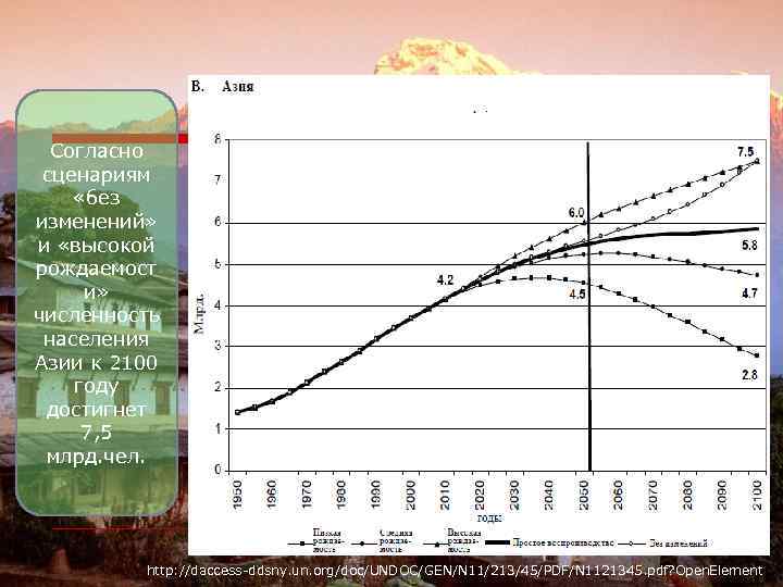 Согласно сценариям «без изменений» и «высокой рождаемост и» численность населения Азии к 2100 году