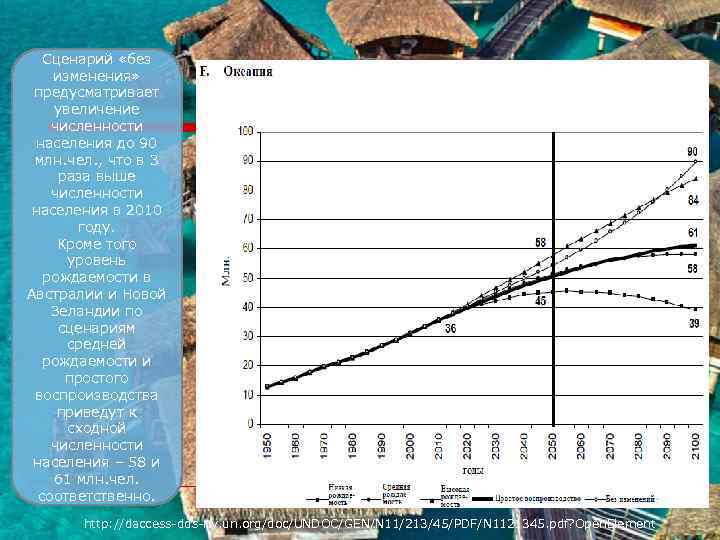 Сценарий «без изменения» предусматривает увеличение численности населения до 90 млн. чел. , что в