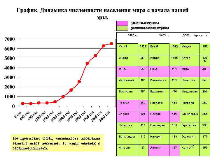 Численность населения стран пакистана