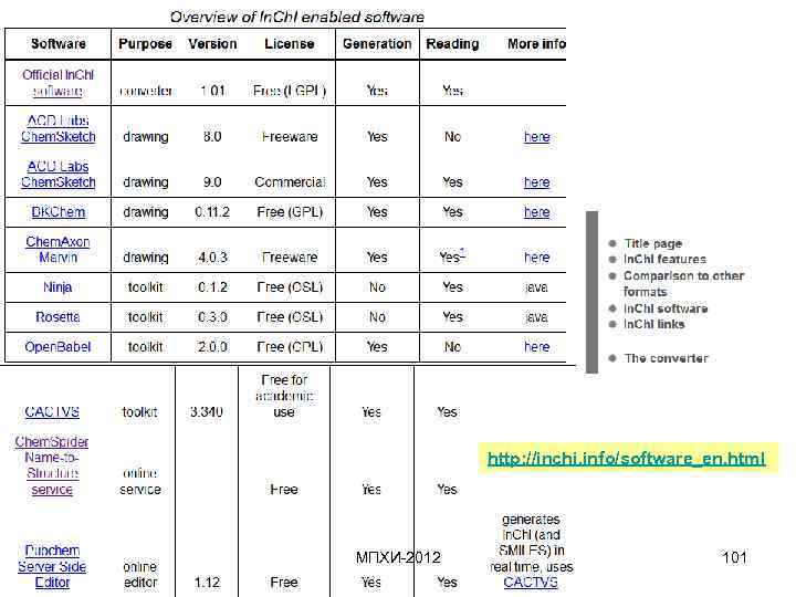 http: //inchi. info/software_en. html МПХИ-2012 101 