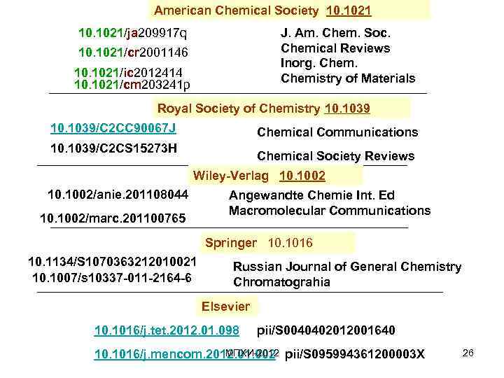American Chemical Society 10. 1021 J. Am. Chem. Soc. Chemical Reviews Inorg. Chemistry of