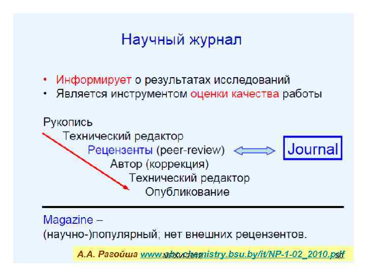 А. А. Рагойша www. abc. chemistry. bsu. by/it/NP-1 -02_2010. pdf МПХИ-2012 30 