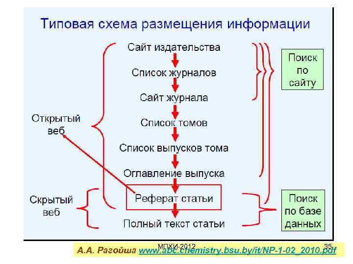 Реферат: Chemistry