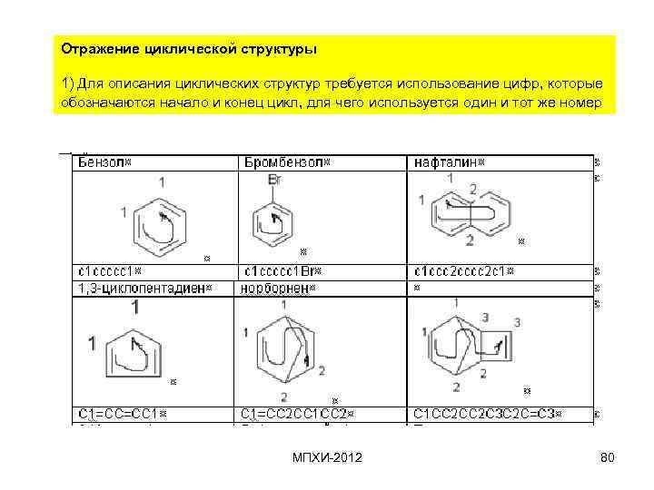 Отражение циклической структуры 1) Для описания циклических структур требуется использование цифр, которые обозначаются начало