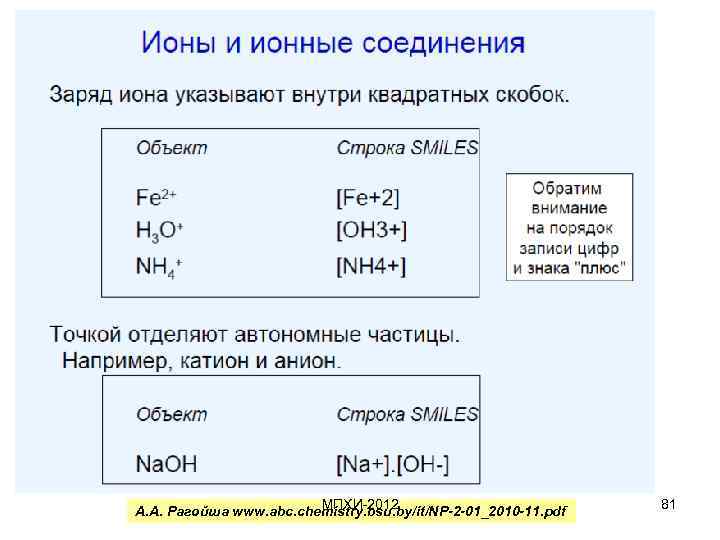 МПХИ-2012 А. А. Рагойша www. abc. chemistry. bsu. by/it/NP-2 -01_2010 -11. pdf 81 