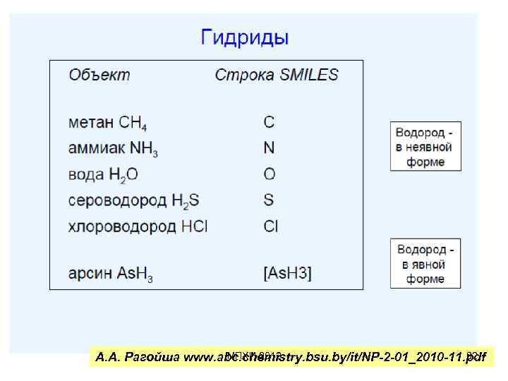 МПХИ-2012 82 А. А. Рагойша www. abc. chemistry. bsu. by/it/NP-2 -01_2010 -11. pdf 