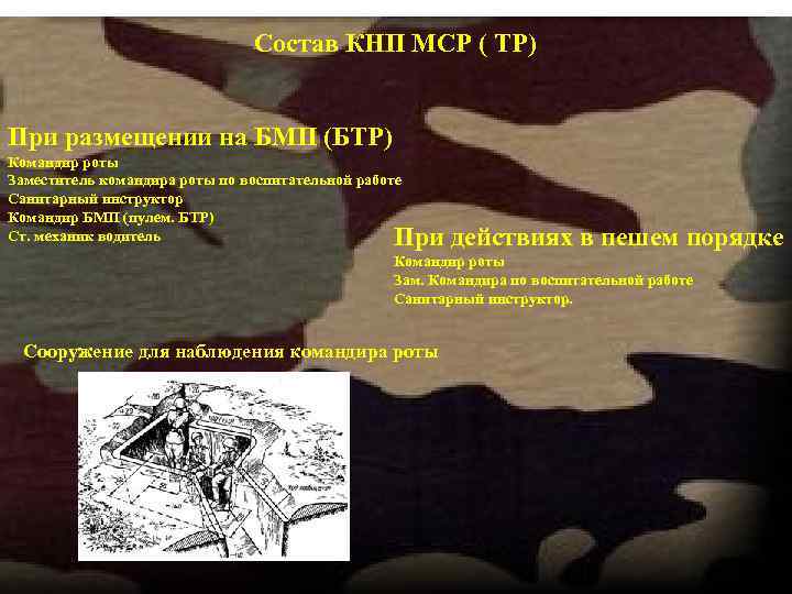Состав КНП МСР ( ТР) При размещении на БМП (БТР) Командир роты Заместитель командира