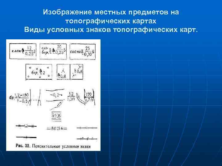 Изображение местных предметов на топографических картах Виды условных знаков топографических карт. 