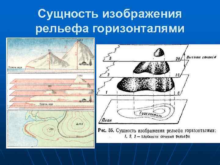 Принцип изображения рельефа горизонталями