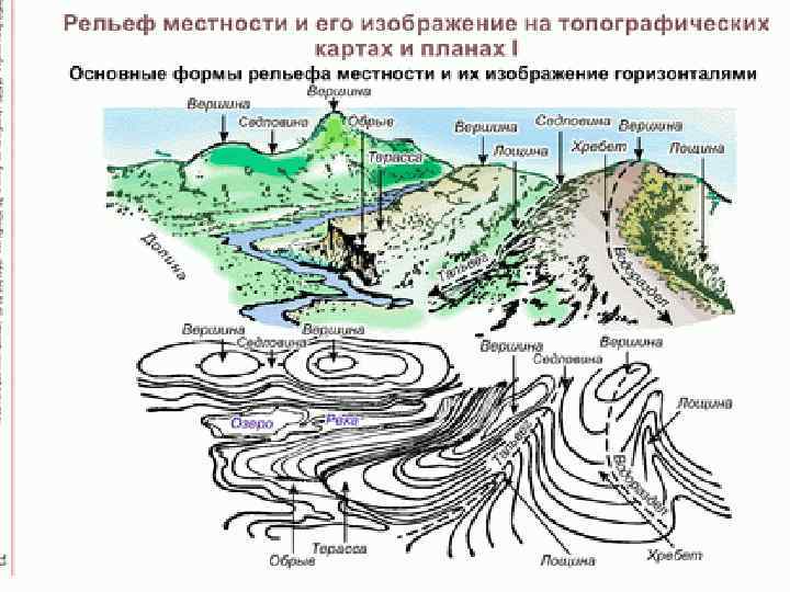 Изображение рельефа на топографических планах и картах