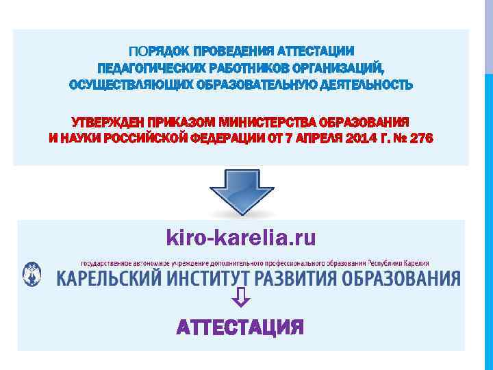 ПОРЯДОК ПРОВЕДЕНИЯ АТТЕСТАЦИИ ПЕДАГОГИЧЕСКИХ РАБОТНИКОВ ОРГАНИЗАЦИЙ, ОСУЩЕСТВЛЯЮЩИХ ОБРАЗОВАТЕЛЬНУЮ ДЕЯТЕЛЬНОСТЬ УТВЕРЖДЕН ПРИКАЗОМ МИНИСТЕРСТВА ОБРАЗОВАНИЯ И