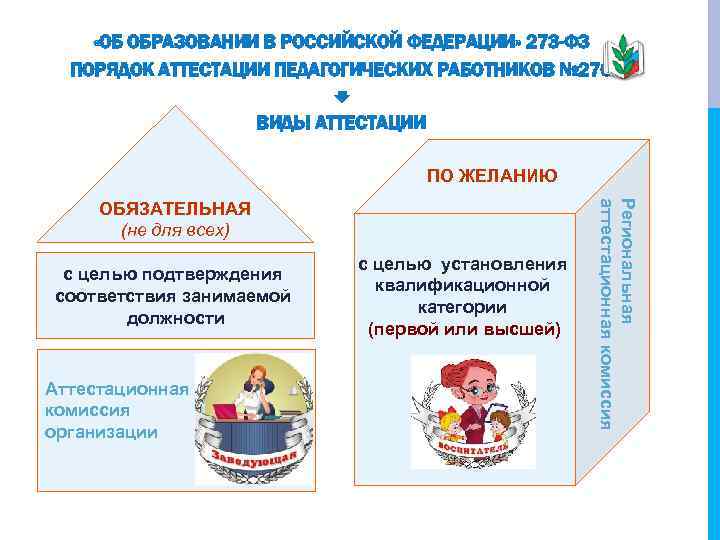  «ОБ ОБРАЗОВАНИИ В РОССИЙСКОЙ ФЕДЕРАЦИИ» 273 -ФЗ ПОРЯДОК АТТЕСТАЦИИ ПЕДАГОГИЧЕСКИХ РАБОТНИКОВ № 276